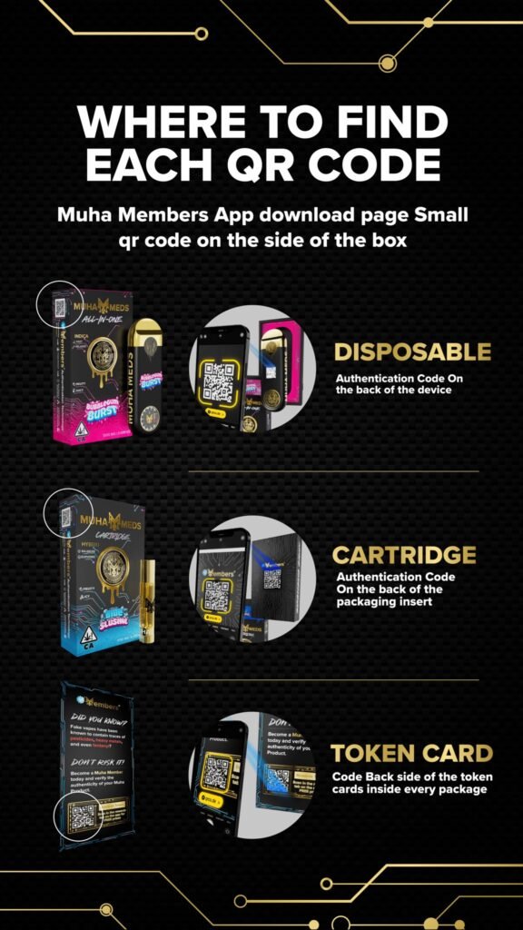 🔍 Muha Meds QR Code Verification Guide (2026) muha meds qr code verification